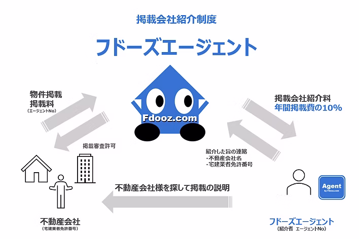 掲載会社紹介制度説明